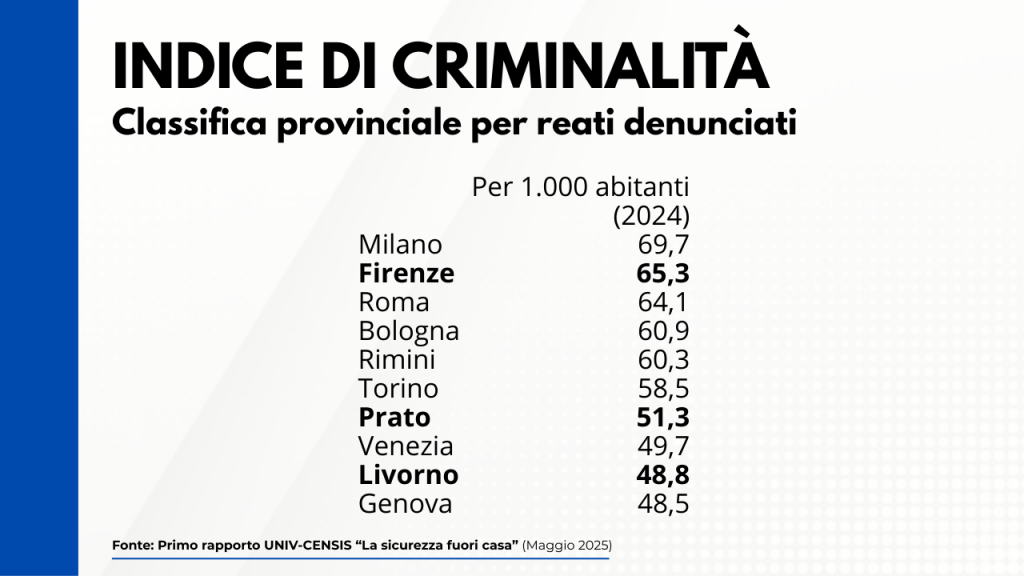 Indice di criminalità