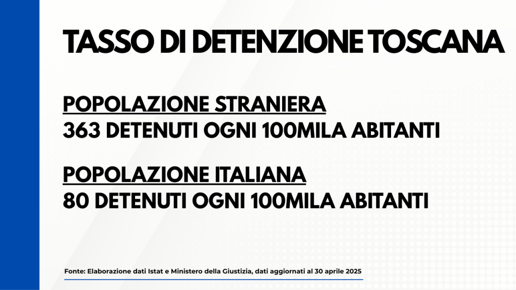 Tasso di detenzione: italiani e stranieri